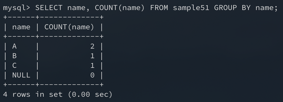 group by count