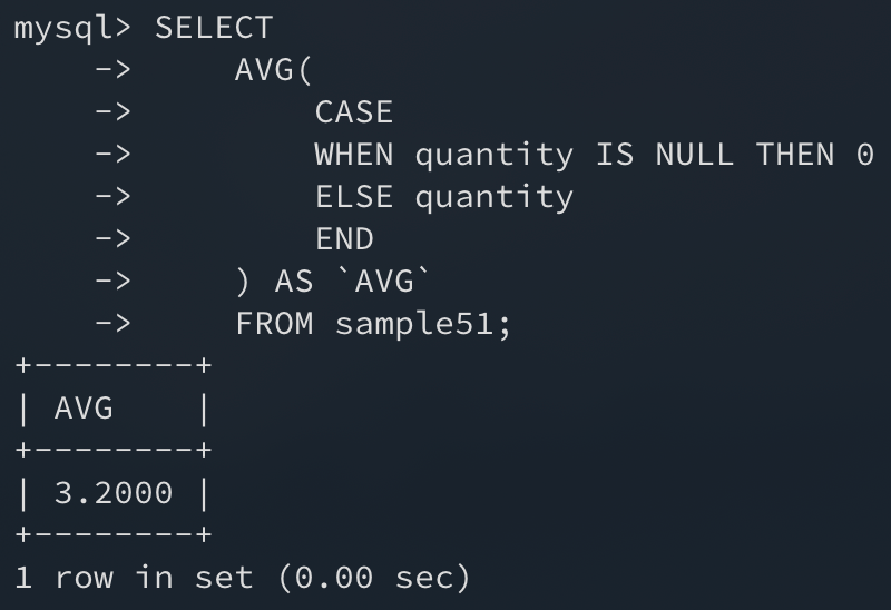 avg with case