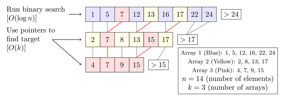 binary search