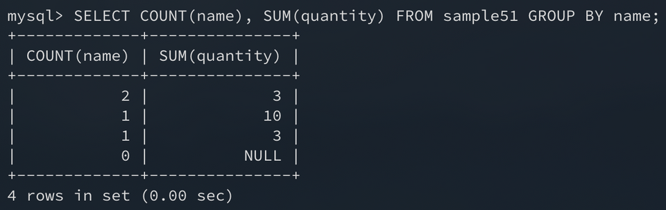 group by count and sum