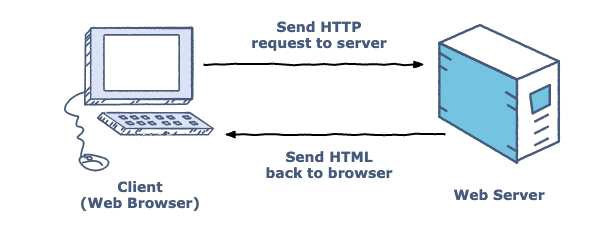 web system