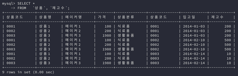 product cross join with product size