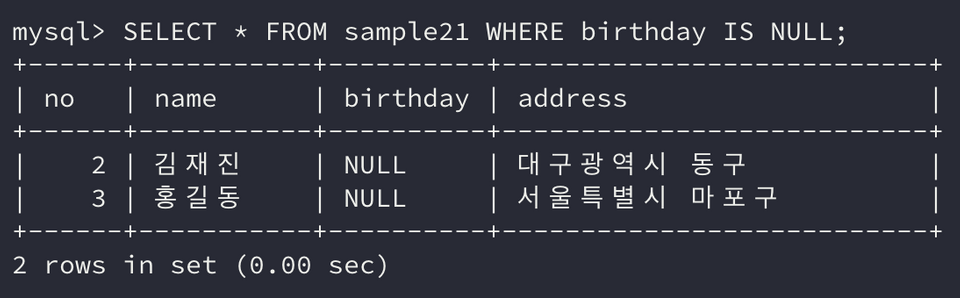 where use is null