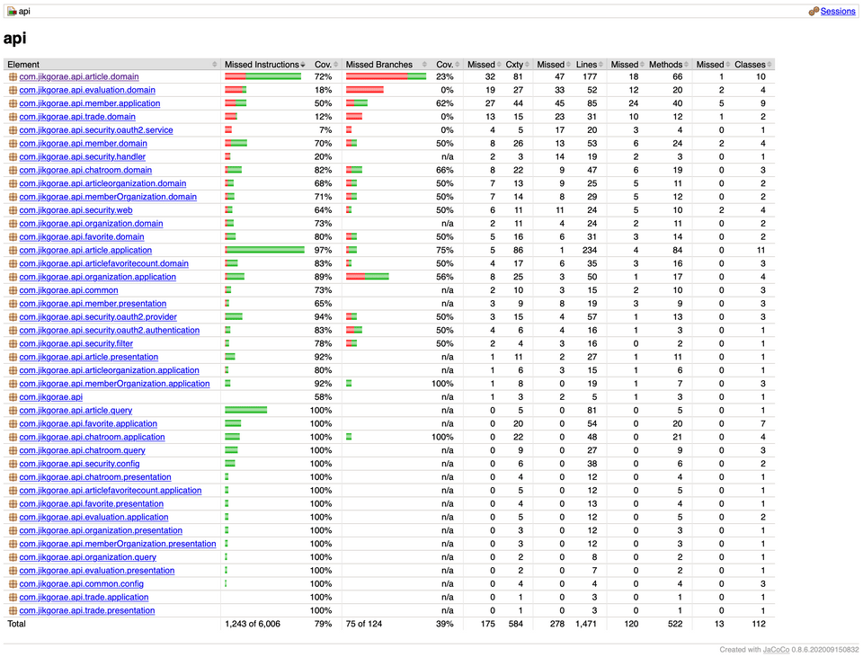 api html report